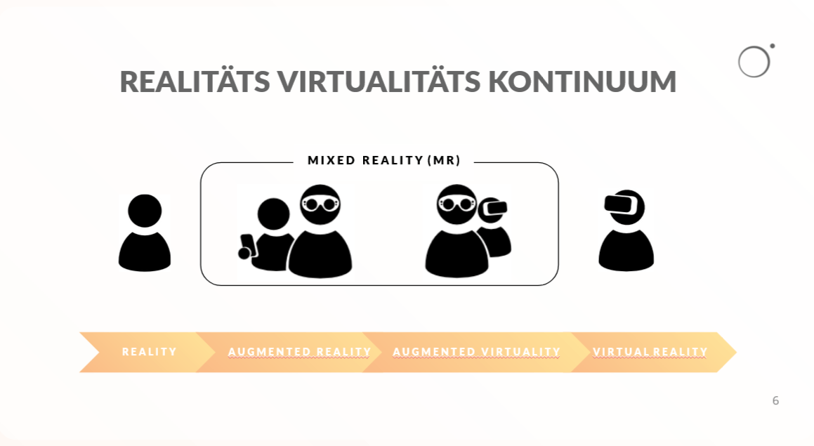 Difference between AR, VR and Mixed Reality