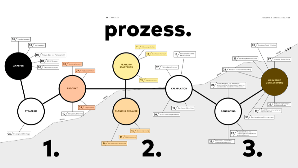 Robert-C.-Spies-workflow-1-1